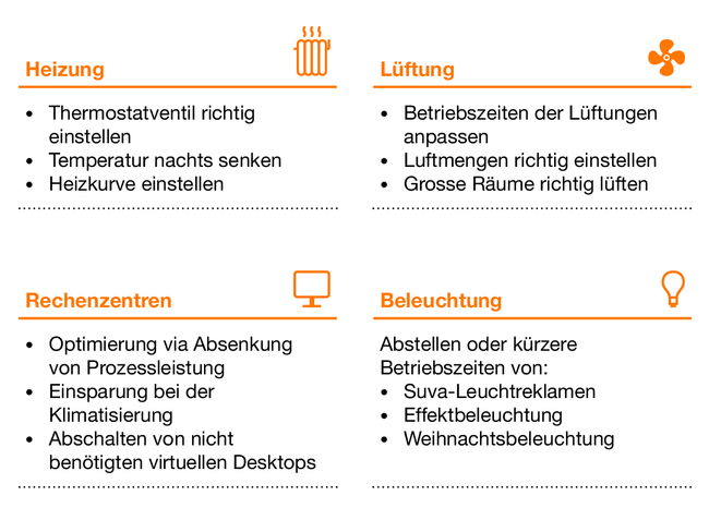 Infofgrafik Energiespar-Alliance