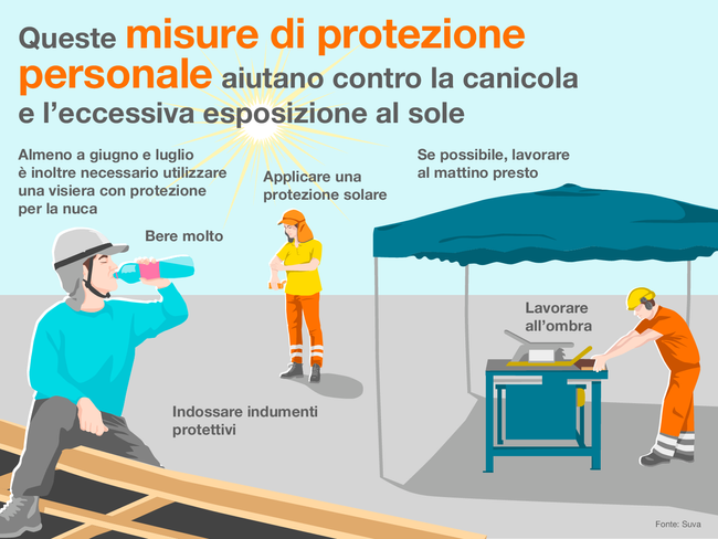 Queste misure di protezione personale aiutano contro la canicola e l'eccessiva esposizione al sole