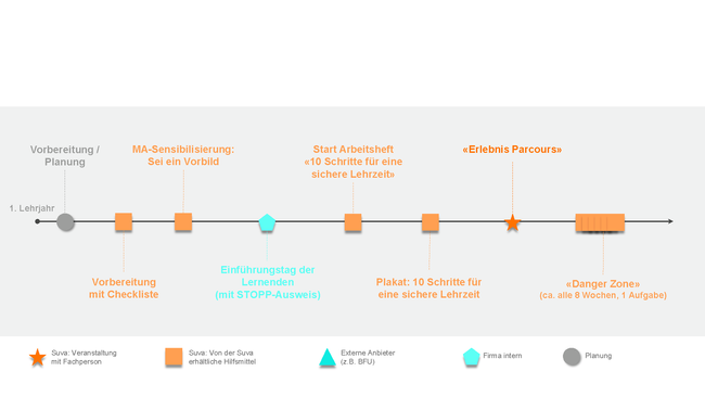 SiLe Präventionsplan S100461_1. und 2. Lehrjahr Aufteilung_d_Seite_1