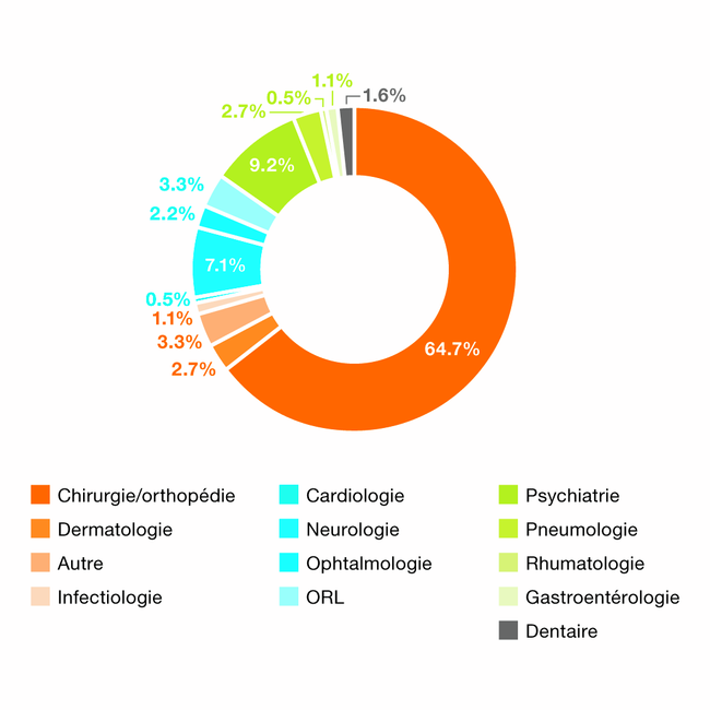 Grafik_Monodisziplinäre-Fälle_f.png