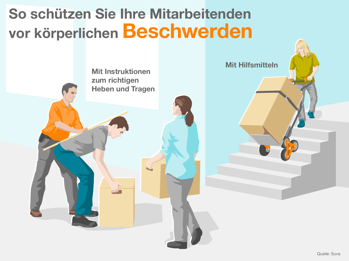 Heben, Bewegen Und Tragen Von Schweren Lasten | Prävention