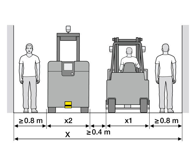 Deux hommes se tiennent dans une allée, séparés par deux véhicules. Les dimensions indiquent les distances pour un croisement sûr.