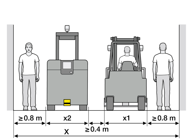 Due persone si trovano nel corridoio di un capannone, separate tra loro da due veicoli. Le misure indicano le distanze necessarie per un a circolazione sicura.