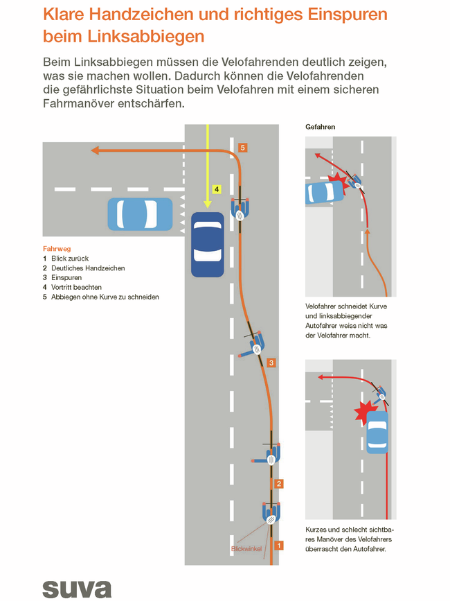 Il disegno rappresenta diverse situazioni possibili durante la svolta a sinistra nel traffico.