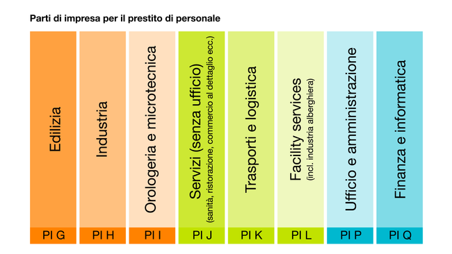 S100251_Taritemp_Grafik_Personalverleiher_reduziert_i