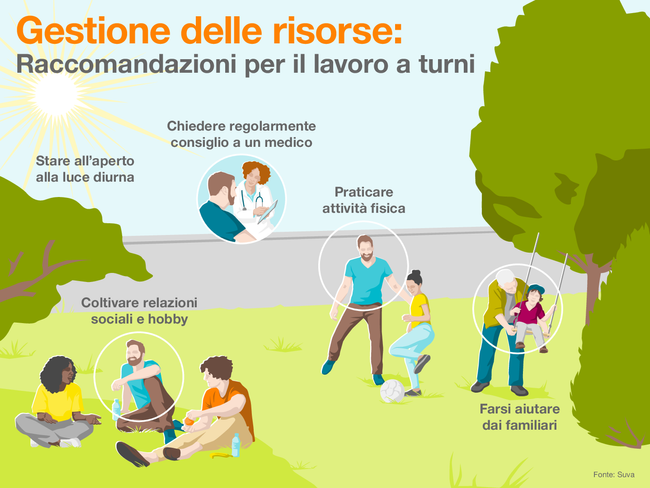 Ressourcenpflege_Schicht_IT