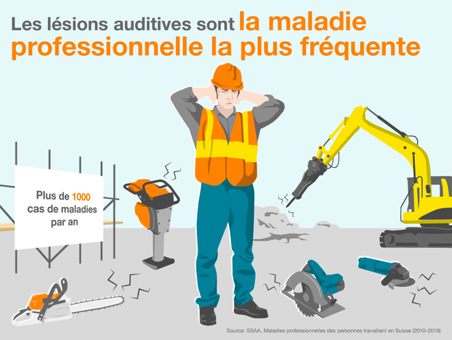 Affiche de sécurité: ATTENTION Zone à niveau de bruit élevé utilisez une  protection auditive