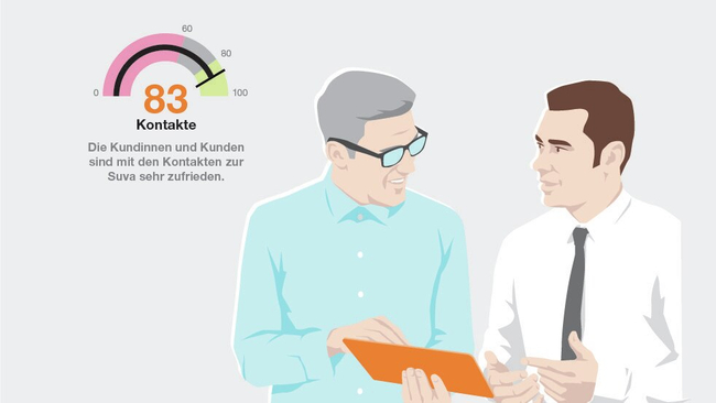 Illustration: Die Bewertung 83 ist als Anzeige auf einem Tacho dargestellt. Auf der rechten Bildhälfte sind zwei Männer im Gespräch von vorne abgebildet. 