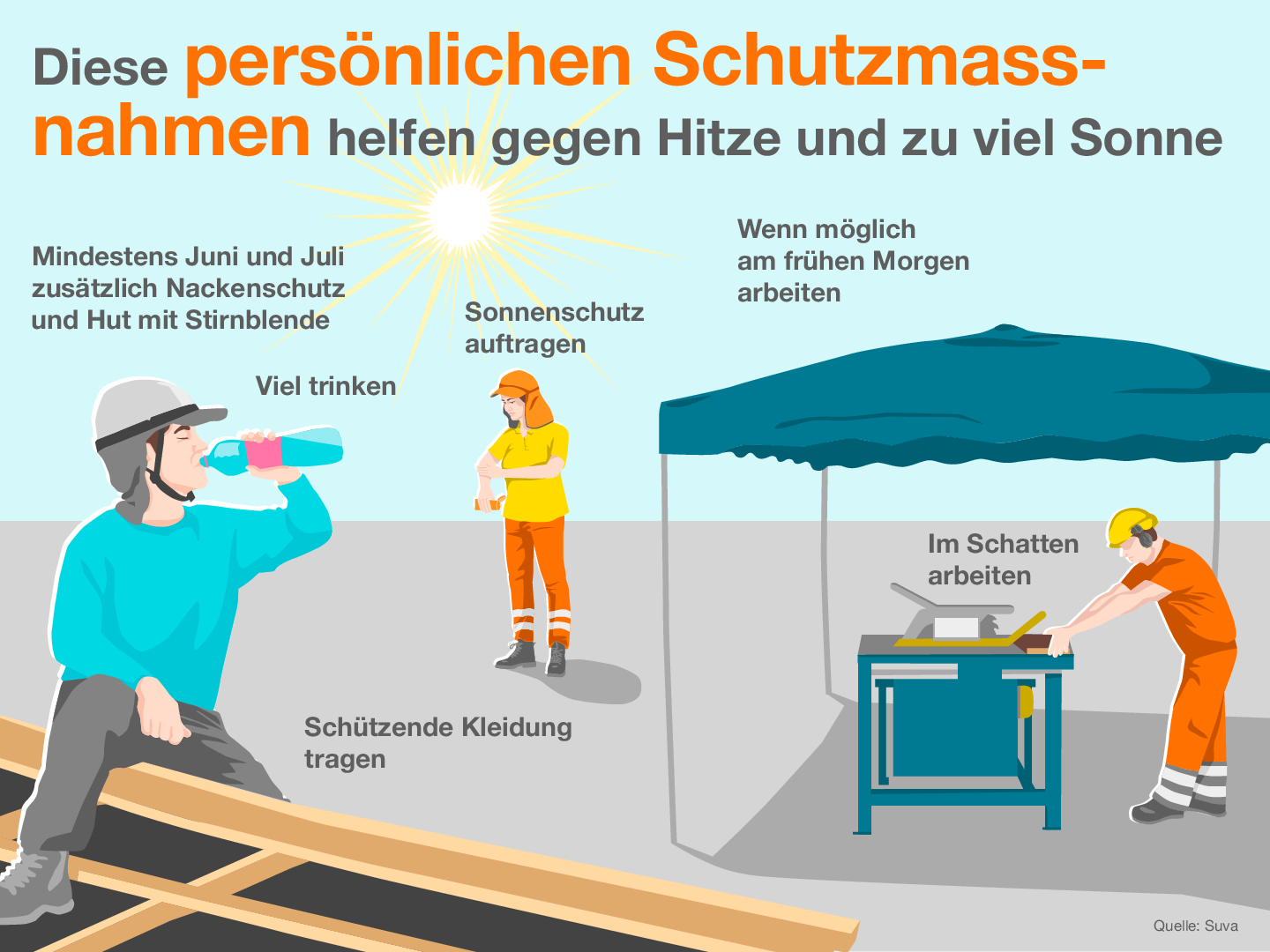 Sonne, Hitze, UV-Strahlen, Ozon | Wie Sie Sich Schützen